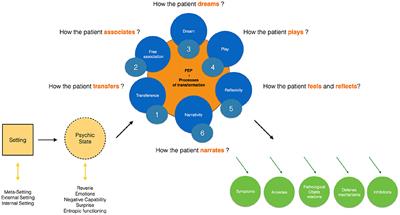 Psychoanalytic psychotherapies and the free energy principle